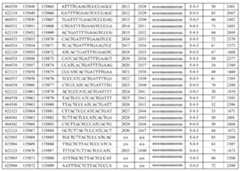 Figure 112021075844870-pat00141