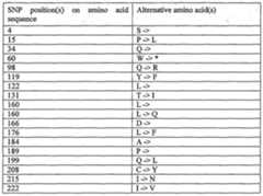 Figure imgf000238_0001