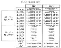 Figure 112013112998884-pct00002