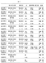 Figure 112016019002407-pct00008