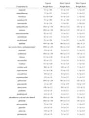 Figure imgf000122_0001