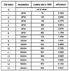 Figure 112014040332797-pct00006
