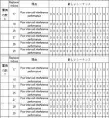 Figure 0007556860000030