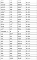 Figure imgf000198_0001