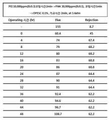 Figure 112010052208316-pat00036