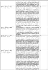 Figure imgf000095_0001