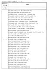 Figure JPOXMLDOC01-appb-T000237