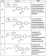 Figure imgf000140_0001