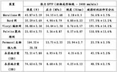 Figure BDA0000411800150000181