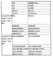 Figure C20061010164802511