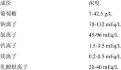 Figure FDA0000146398180000011