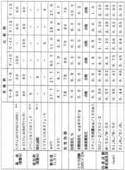 Figure imgf000042_0001