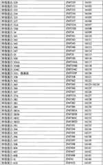 Figure BPA0000291811450002661