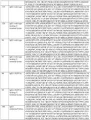 Figure imgf000200_0001