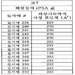 Figure 112011059052603-pct00453