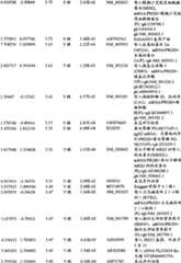 Figure BPA00001280678303581