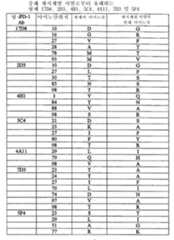 Figure 112013068673817-pat00001