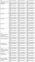 Figure imgf000021_0001