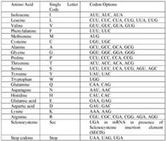 Figure imgf000134_0001