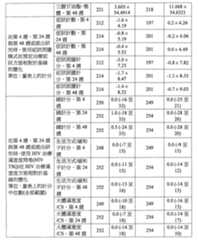 Figure 107122227-A0202-12-0076-59