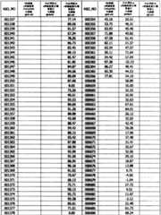 Figure BPA0000293692940000881