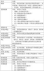 Figure BDA0001231133230000231