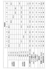 Figure JPOXMLDOC01-appb-T000034