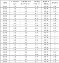 Figure BDA0003169905330000141