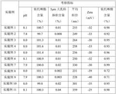 Figure BDA0002857884140000181