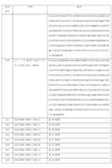 Figure 0007184938000027