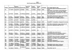 Figure imgf000157_0001