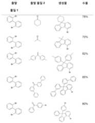 Figure 112015122923098-pat00063