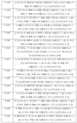 Figure 112021136828038-pct00346