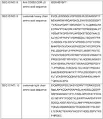 Figure imgf000116_0001