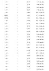 Figure 106103216-A0202-12-0211-350