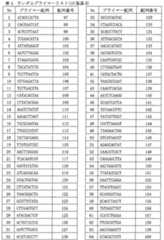 Figure 0007056012000005