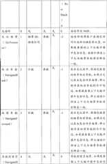 Figure A200810167924D00301