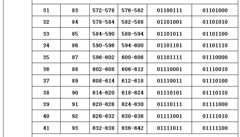 Figure 112005045173414-pat00009