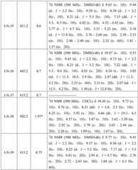 Figure BDA0001412716210002841