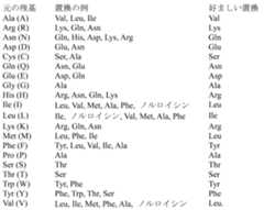 Figure 2022509156000001