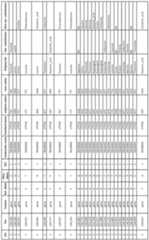 Figure imgf000071_0001