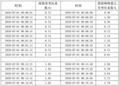 Figure BDA0003111342450000114