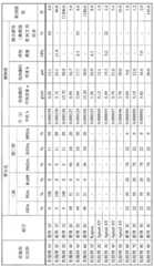 Figure BDA0002253562520000431