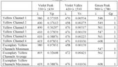 Figure imgf000150_0002