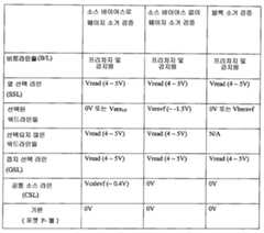 Figure 112008075160832-pct00007