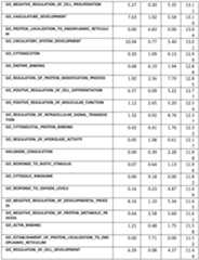 Figure imgf000220_0001