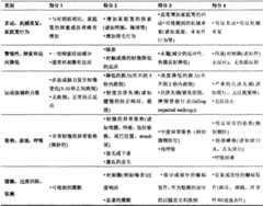 Figure BPA0000293692940001301