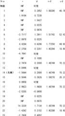 Figure BDA0000109414560000322