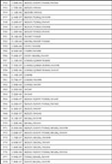 Figure JPOXMLDOC01-appb-T000033