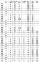 Figure 2023169812000156